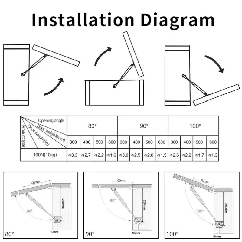 Комплект из 4 газовых пружин д – обзор и цена Cabinet Hinge Overlay